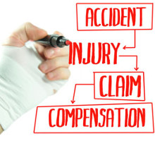 Personal Injury Timeline